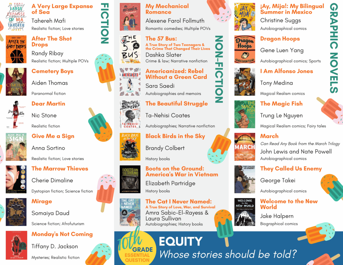 A colorful book list for 6th grade divided into Fiction, Non-Fiction, and Graphic Novels, with the question Whose stories should be told? and images of popsicles decorating the background.