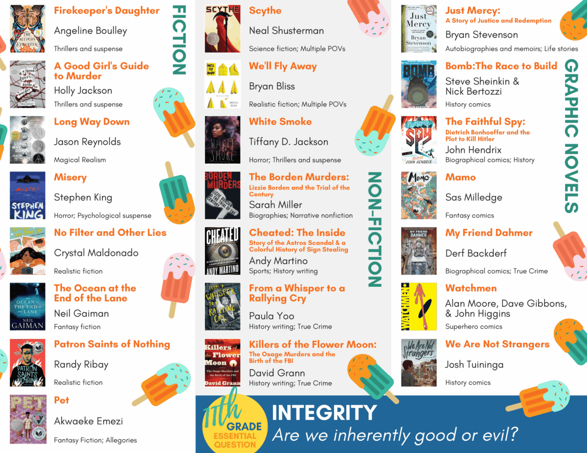 Colorful reading list divided into Fiction, Non-Fiction, and Graphic Novels. Each section lists book titles, authors, and covers, with ice pop illustrations and the essential question: Are we inherently good or evil? at the bottom.