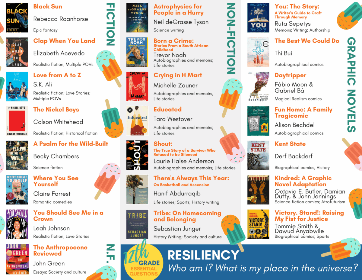 A colorful book list split into Fiction, Non-Fiction, and Graphic Novels sections, each with book covers and titles. Popsicle graphics and a banner at the bottom emphasize the theme of resiliency and self-discovery for 12th graders.