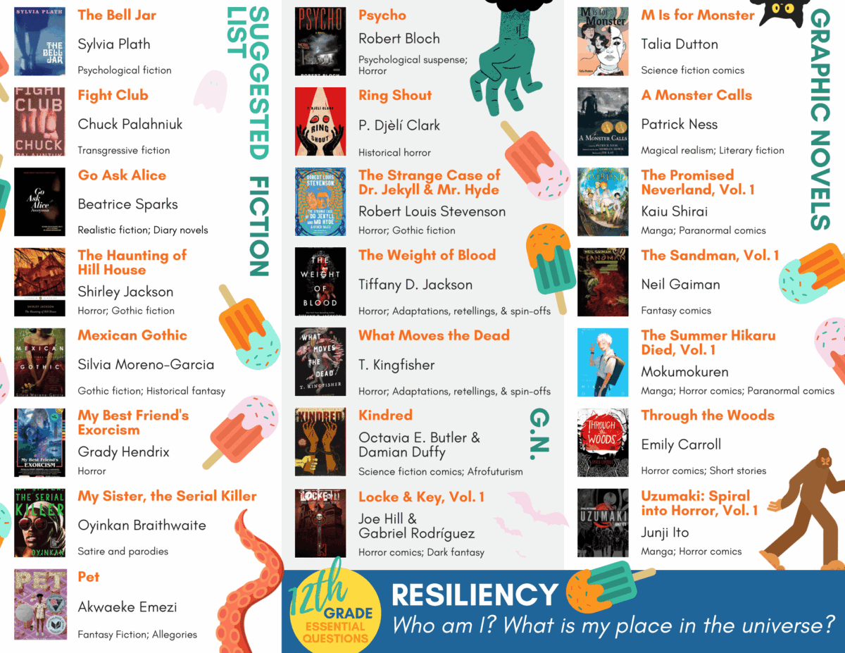 A colorful book recommendation chart for 12th graders features sections for fiction and graphic novels, listing titles, authors, genres, and cover images, along with a note on resiliency and essential questions about identity and purpose.