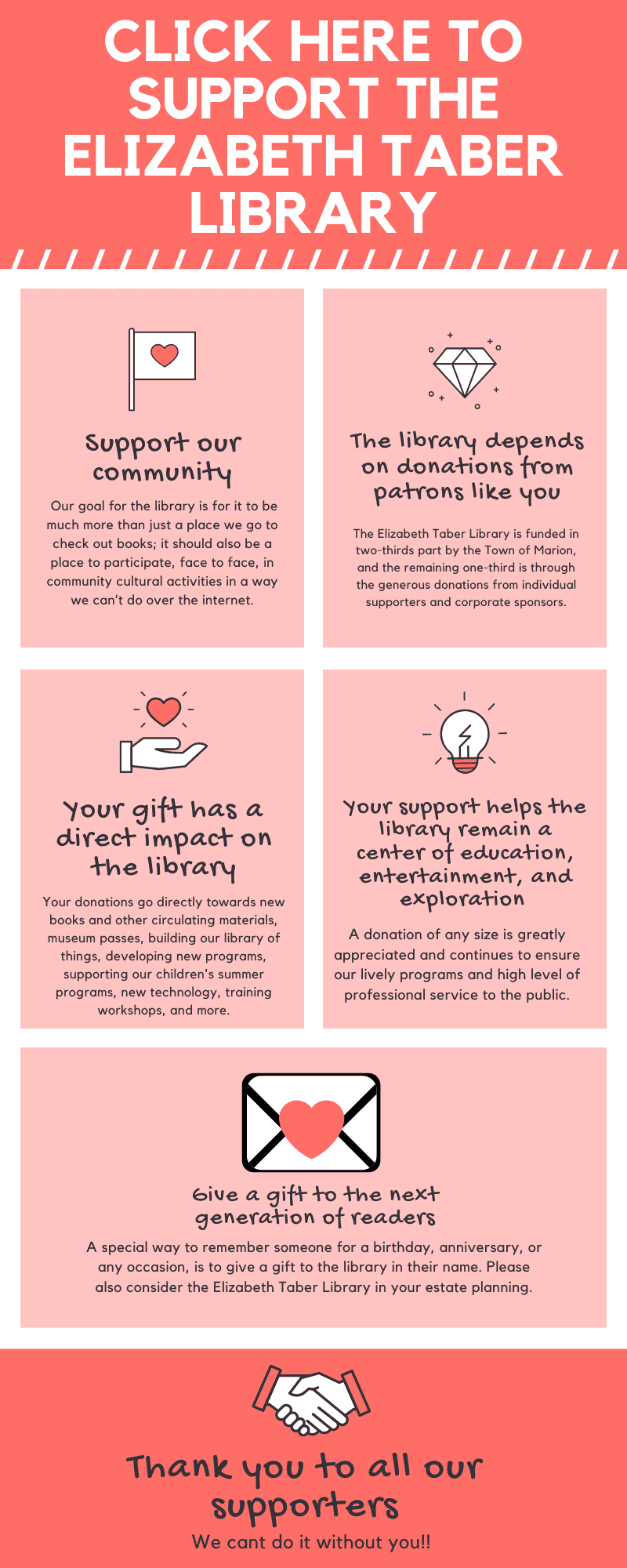 Infographic titled Click here to support the Elizabeth Taber Library, showing reasons to donate, including supporting the community, funding, impact, promotion of literacy, and thanking supporters. Contains icons and pink accents.